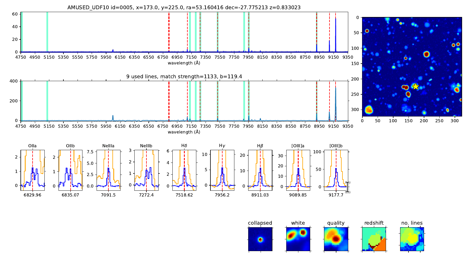 example of a plot for one galaxy with low continuum but strong emission
